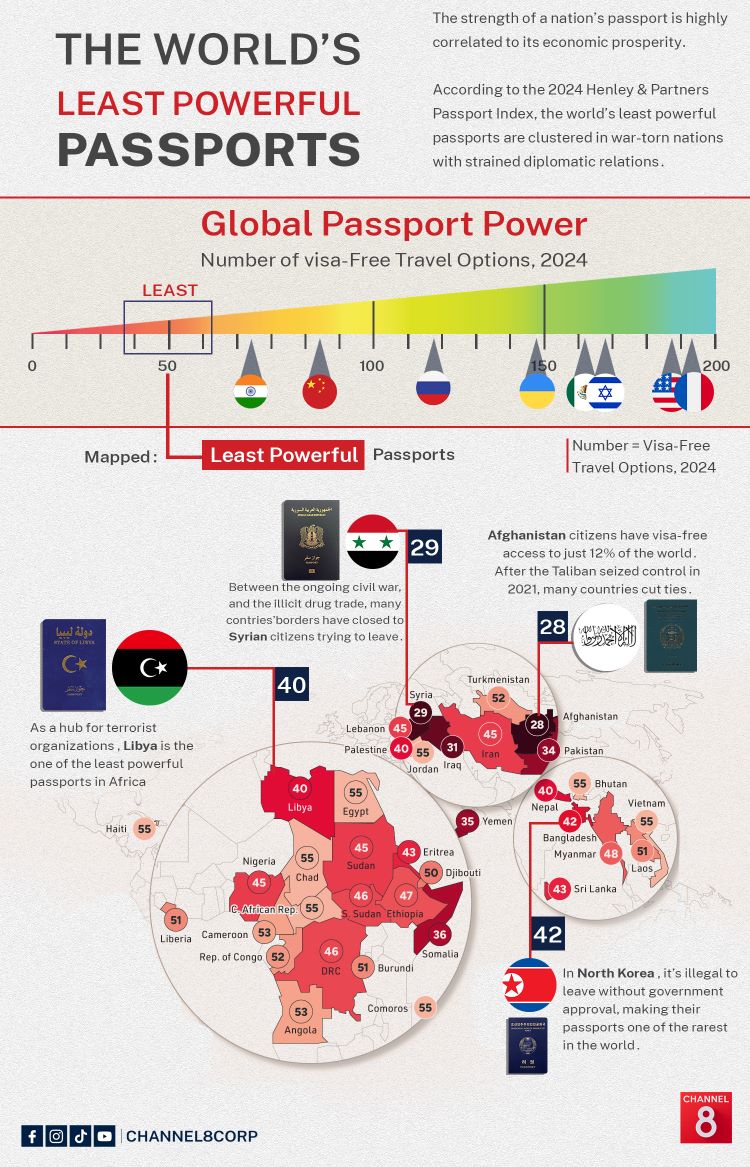 World's Best and worst Passport Rankings, according to Henley and Partners