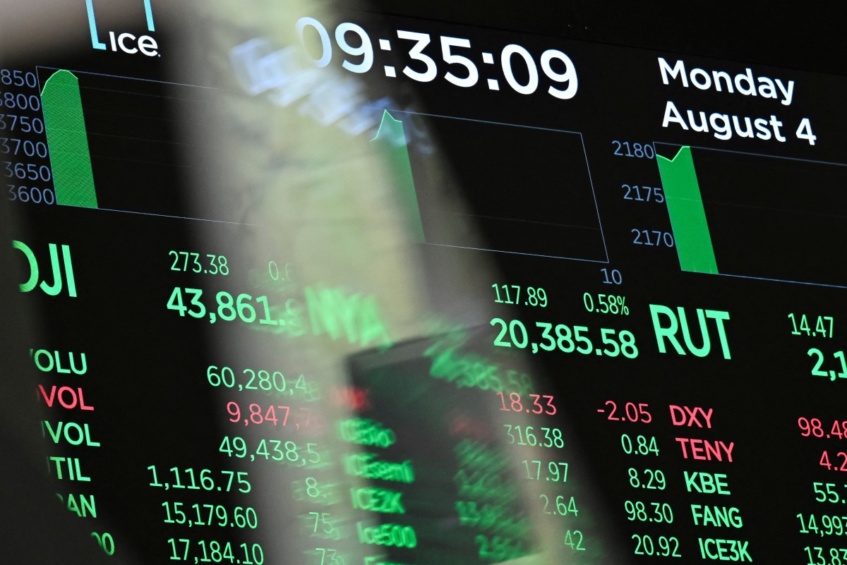 The day's numbers and statistics are displayed on a monitor on the floor of the New York Stock Exchange (NYSE) at the opening bell on August 4, 2025, in New York City. Wall Street stocks bounced Monday after a steep sell-off last week, as optimism for an earlier central bank interest rate cut prevailed while investors digested a government report indicating weakness in the jobs market. (Photo by ANGELA WEISS / AFP)