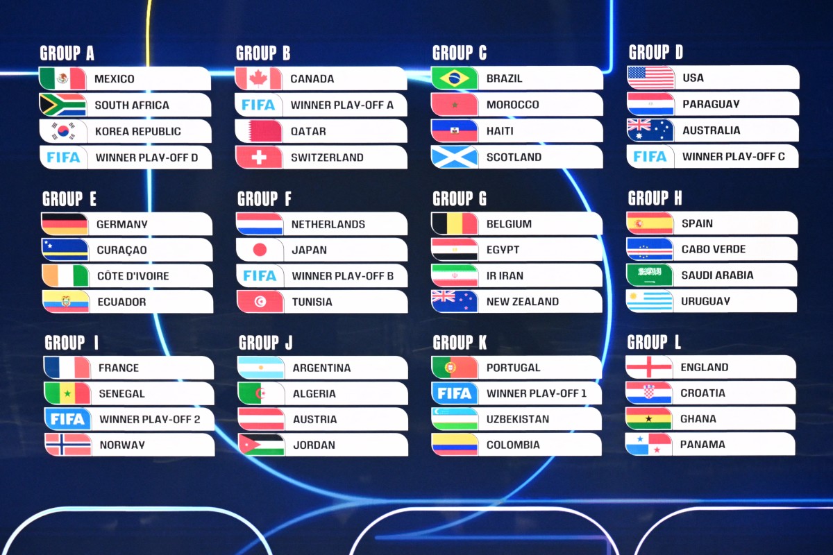 A picture shows groups A, B, C, D, E, F, G, H, I, J, K and L during the draw for the 2026 FIFA Football World Cup taking place in the US, Canada and Mexico, at the Kennedy Center, in Washington, DC, on December 5, 2025. (Photo by Roberto SCHMIDT / AFP) 