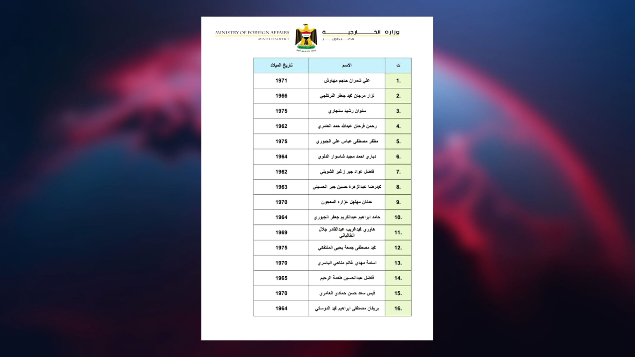 کێشەی دانانی باڵیۆز لە ساڵی 2009ەوە چارەسەر نەکرابوو