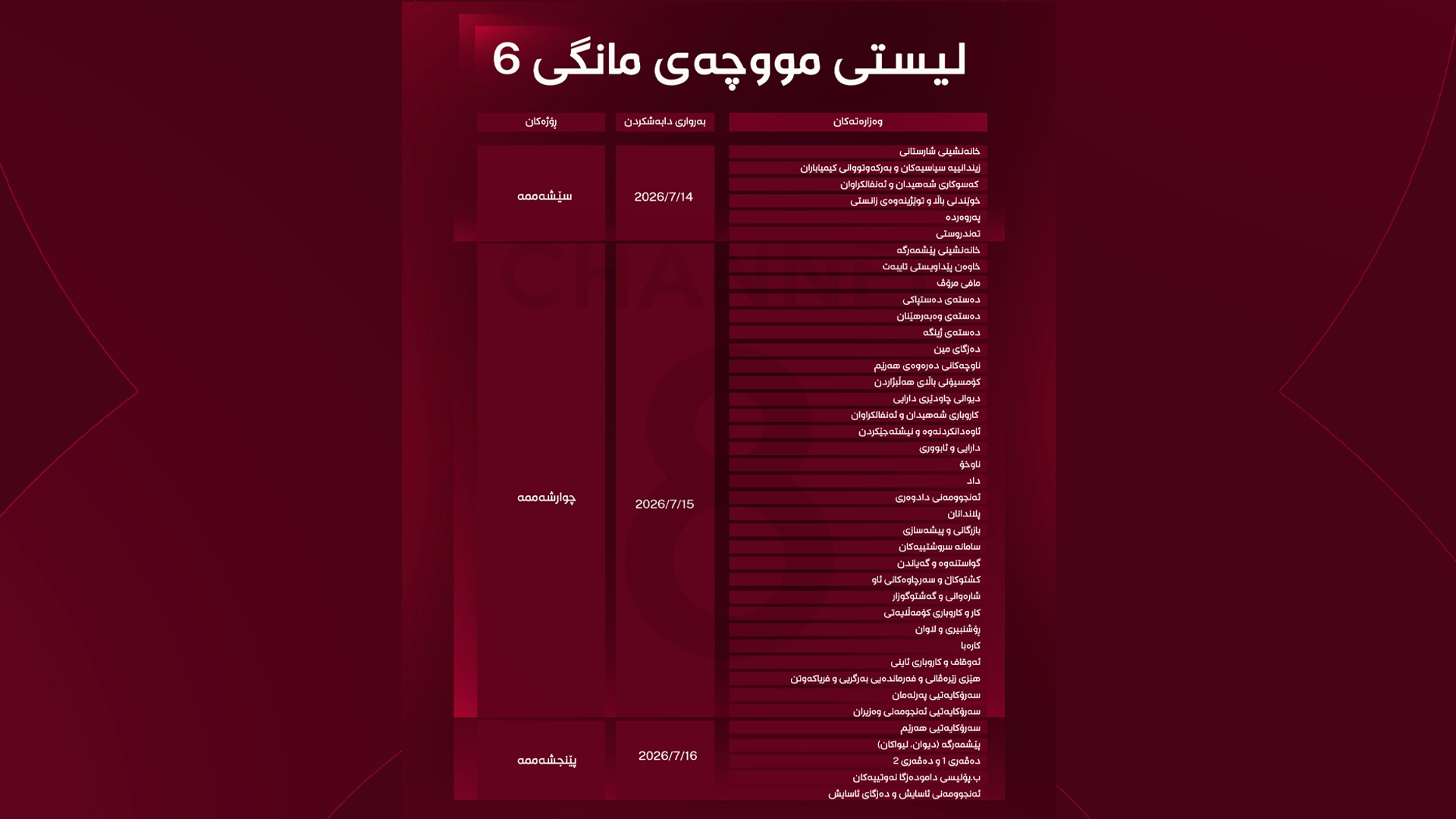 لیستی مووچەی مانگی حوزەیرانی فەرمانبەران و مووچەخۆرانى هەرێمى کوردستان